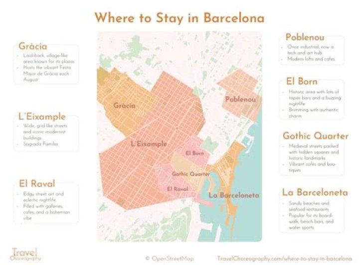 A Comprehensive Guide To The Enchanting Barcelona In 2009/2010