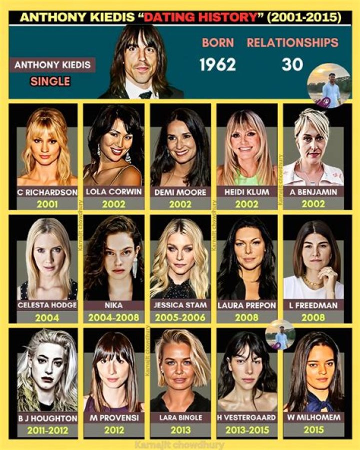A Peek Into Anthony Kiedis' Dating History: A Comprehensive Guide