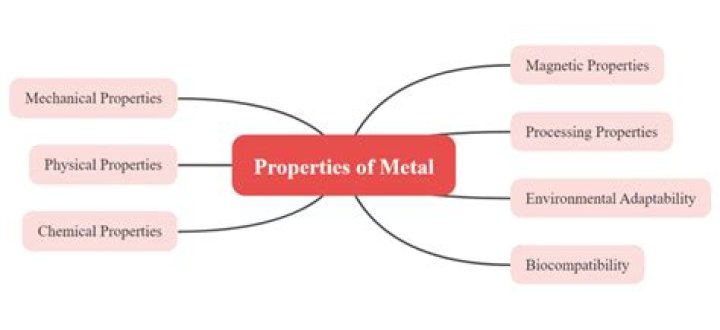 Amazing Liquid Iron Metal: Properties And Applications