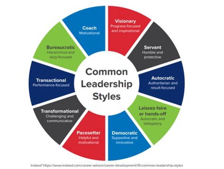 Brenda Arens: A Renowned Expert In Business And Leadership