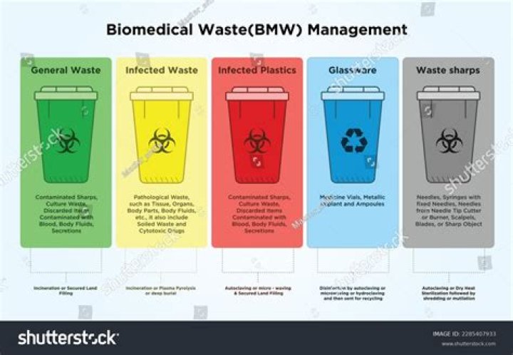 Brownstown Waste Management: A Comprehensive Guide For Efficient Waste Disposal