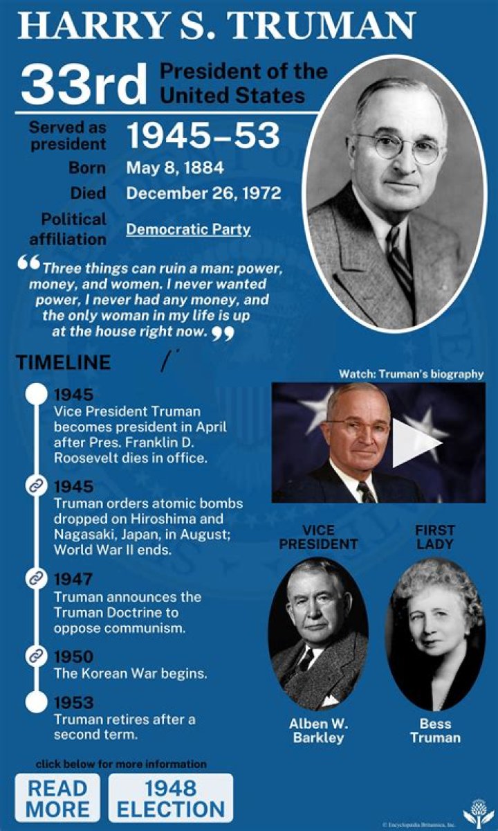 Captivating Images Of President Truman: A Historical Perspective
