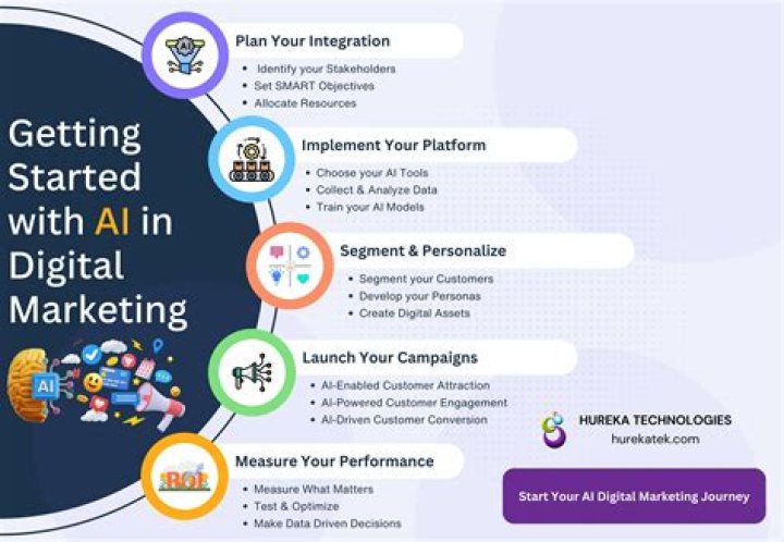 Carrie Crecca: An Industry Leader In Digital Marketing And Innovation