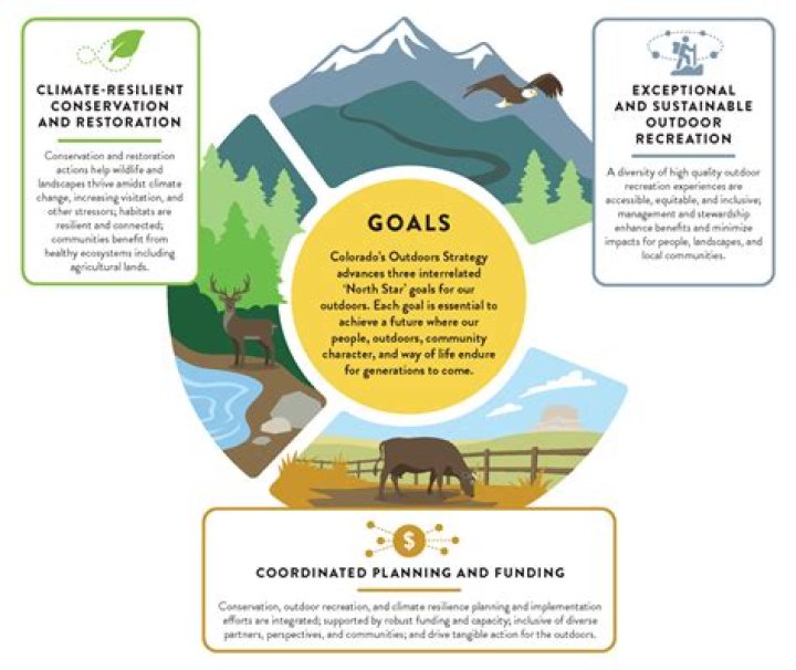 Chad Schnabel: Trailblazing Conservationist And Environmental Champion
