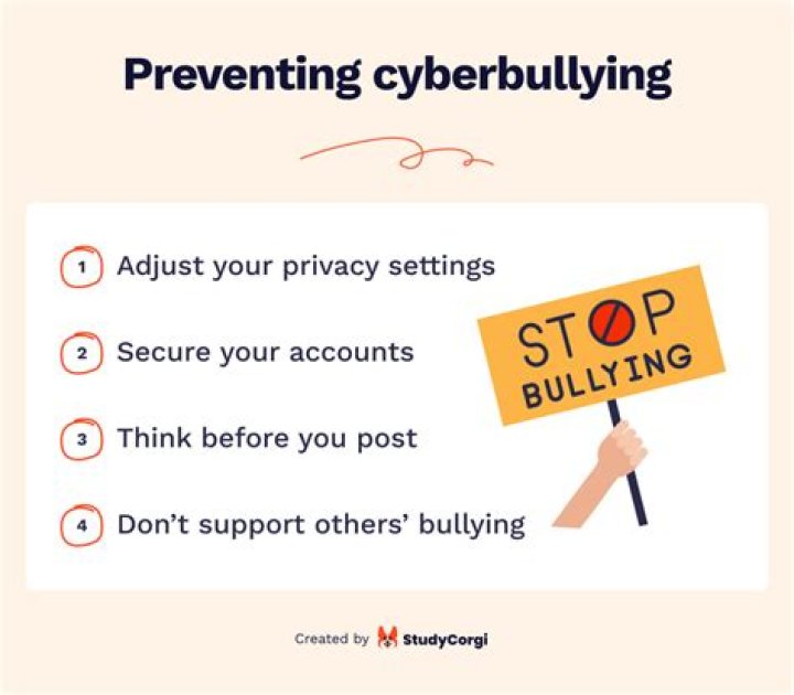 Dane Gray: A Renowned Authority On Cyberbullying Prevention