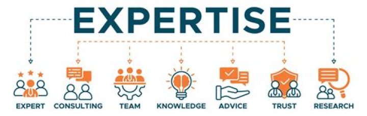 Discover Dave Martina's Expertise And Influence In The Industry