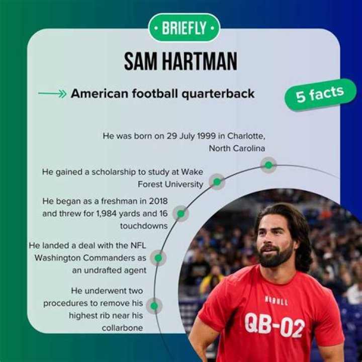 Discover Sam Hartman's Age: How Old Is The Quarterback?