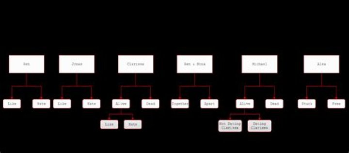 Discover The Multiple Endings Of Oxenfree