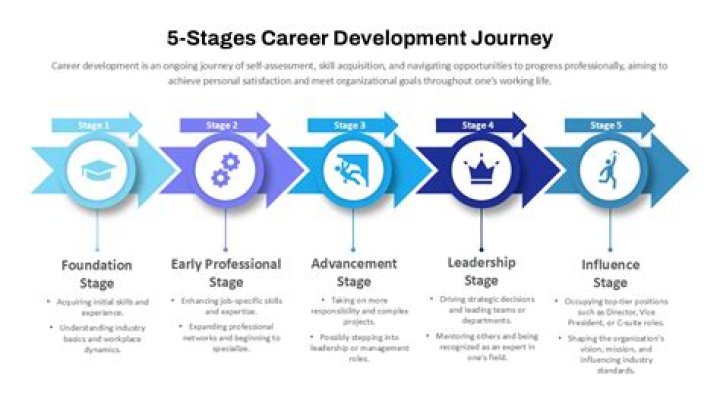 Enhance Your Development Journey With Whipitdev Leal