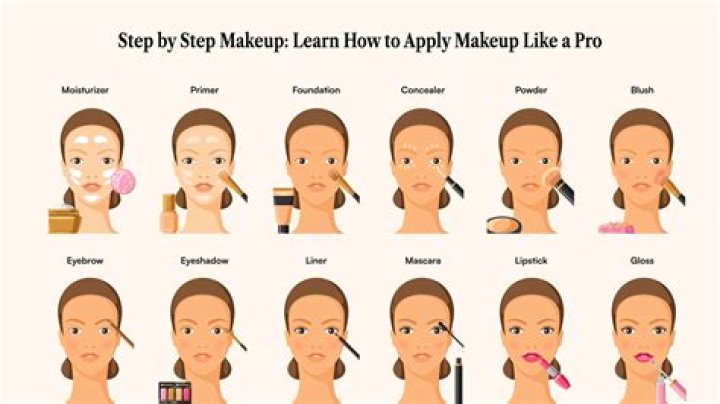 Enhance Your Male Avatar: The Ultimate Guide To Makeup