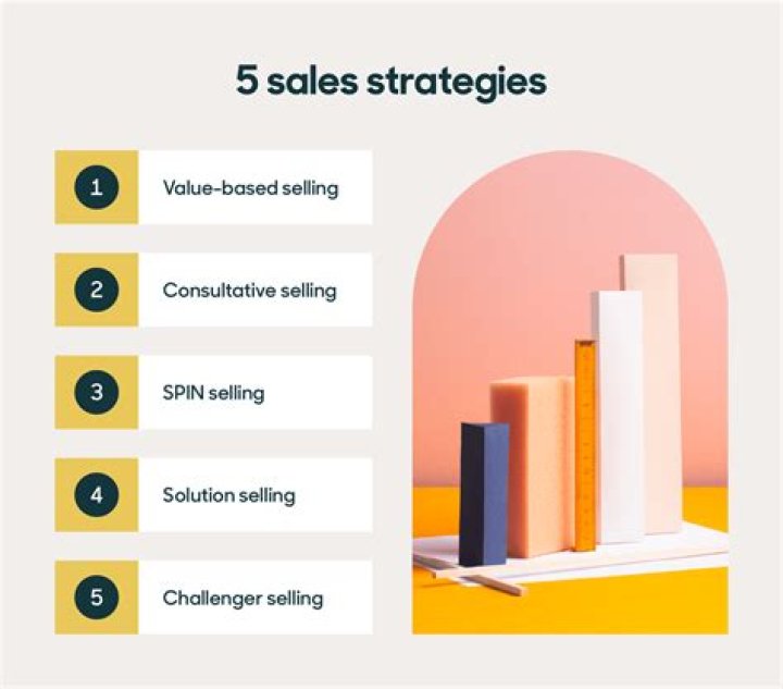 Essential Prodahl Guide: Enhance Your Selling Strategy