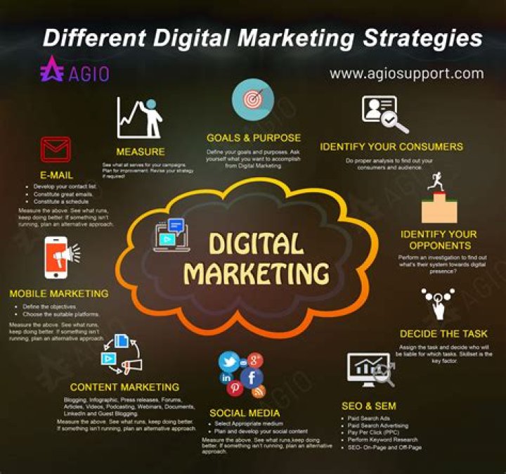 Estefano Arango: SEO Strategies, Digital Marketing Expertise