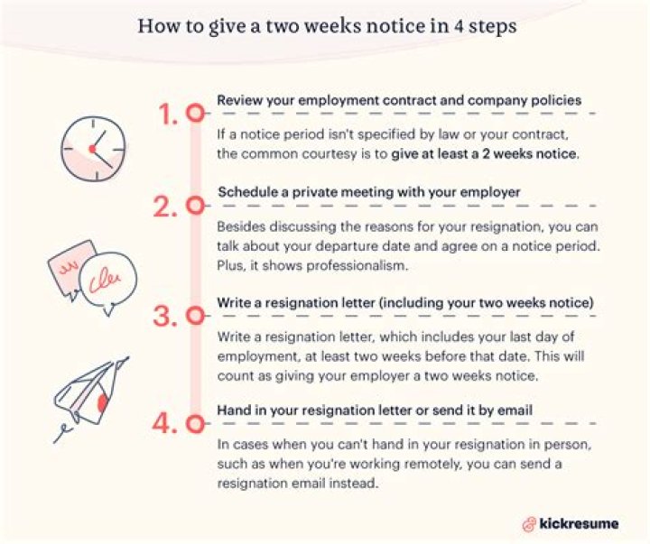 Everything You Need To Know: Can You Be Fired After Giving Your Two Weeks Notice?