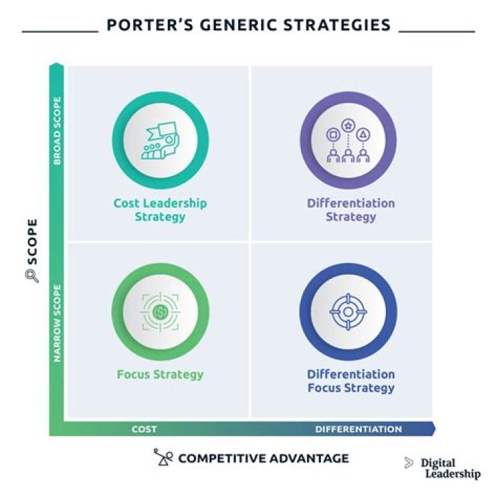 Expert Insights: Drew Mulligan's Strategies For Success