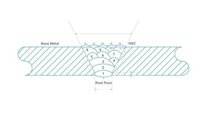 Illustrated Guide To Pipeline Welding Techniques