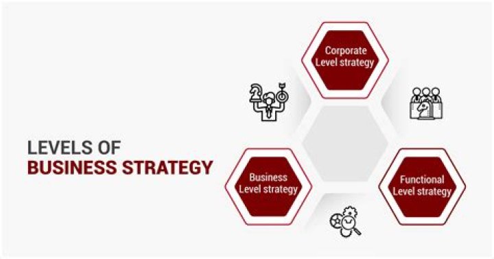 Jim Hautman: Renowned Expert On Business Strategy