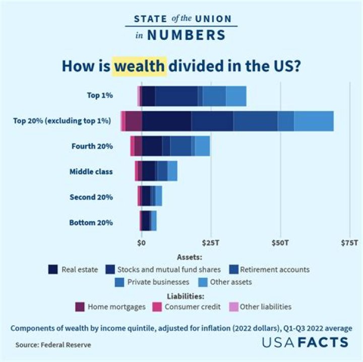 Justin Trudeau's Wealth: Uncovering His Estimated Net Worth In 2024