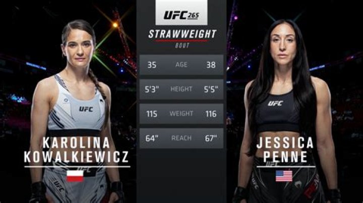 Karolina Kowalkiewicz Eye: A Closer Look At Her Traumatic Injury