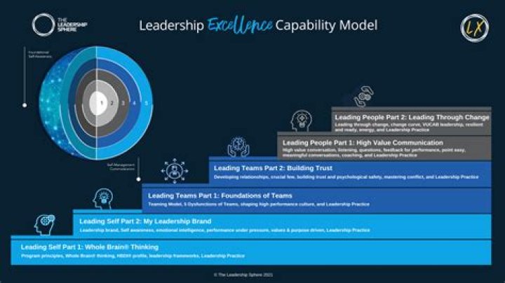 Kendra Shaw Billings: A Renowned Expert In Leadership And Personal Growth