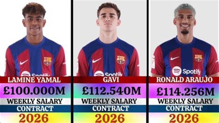 Lamine Yamal's Weekly Salary: Inside The Numbers