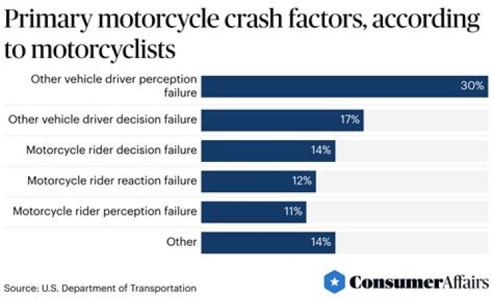 Lodi Motorcycle Accident Statistics And Road Safety Tips