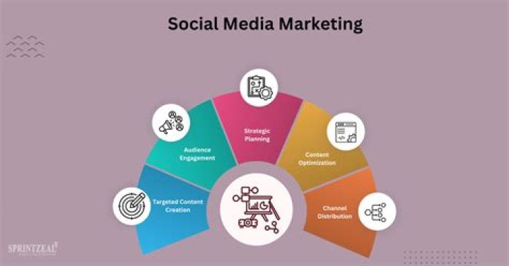 Meet Jeffrey Meshel: The Authority On Social Media Marketing