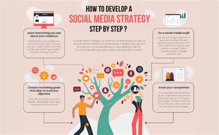 Meet Nicola Lockhart: Renowned Expert In Social Media Strategy