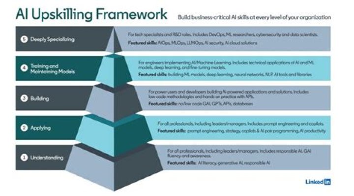Nick Turowski: Upskilling For Success In The Digital Age