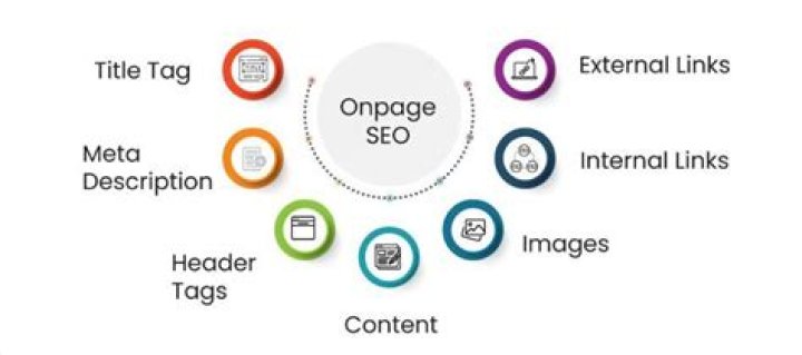 Optimize Your Content: Use The Proven Ceena Score Method