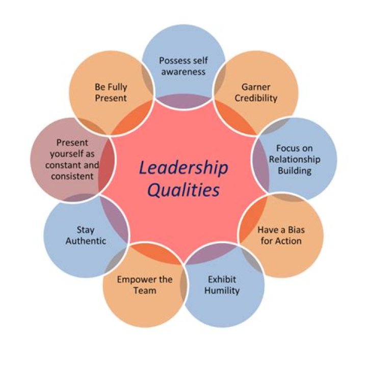 Phil Gottlieb: Seasoned Marketing Leader And Business Strategist