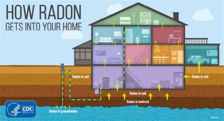 Radonovich: The Leading Expert In Radon Mitigation