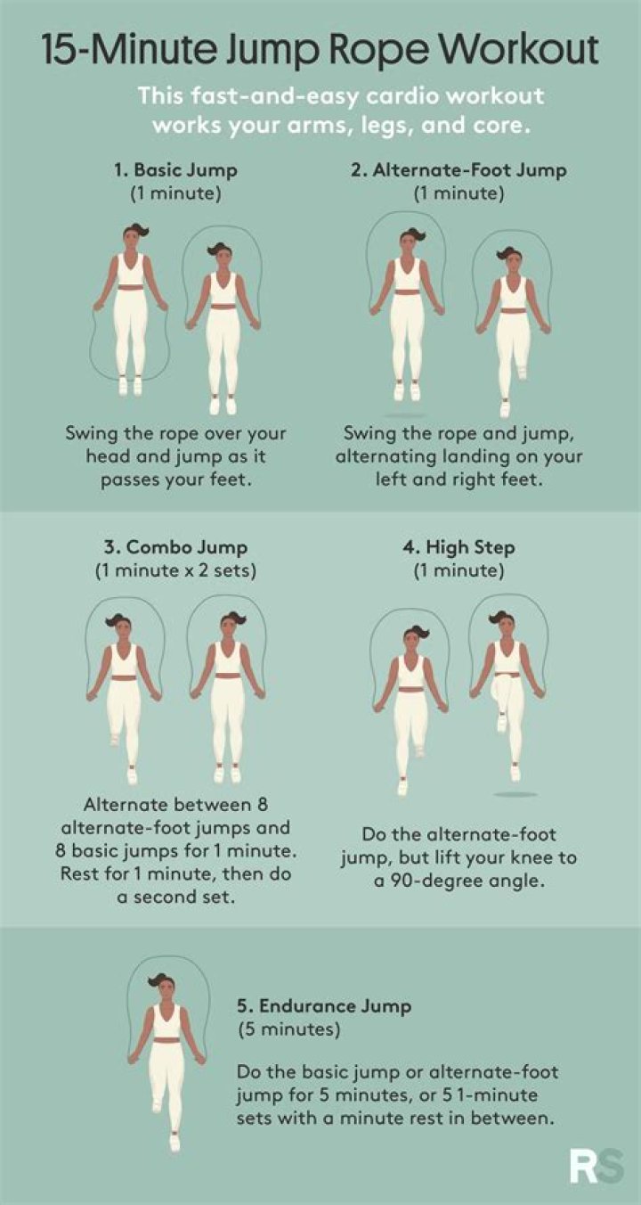 Recover Your Skipping Skills: From Beginner To Pro