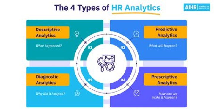 SEO Metrics And Analytics For Jesan Hyde