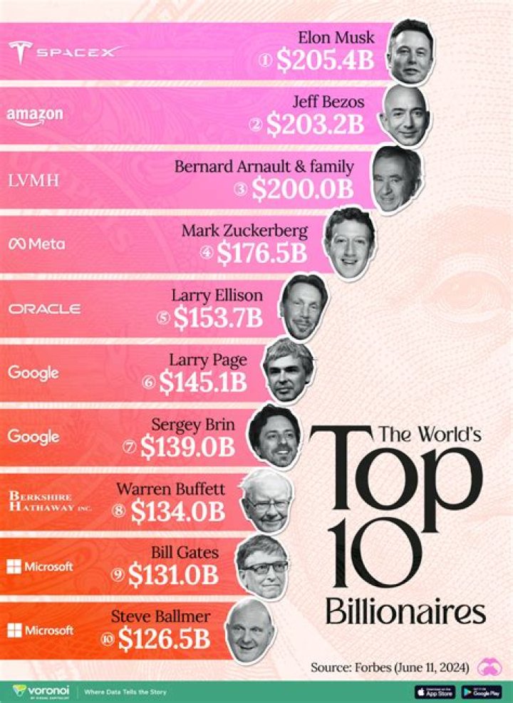 Shaggy Net Worth: Uncover His Earnings According To Forbes