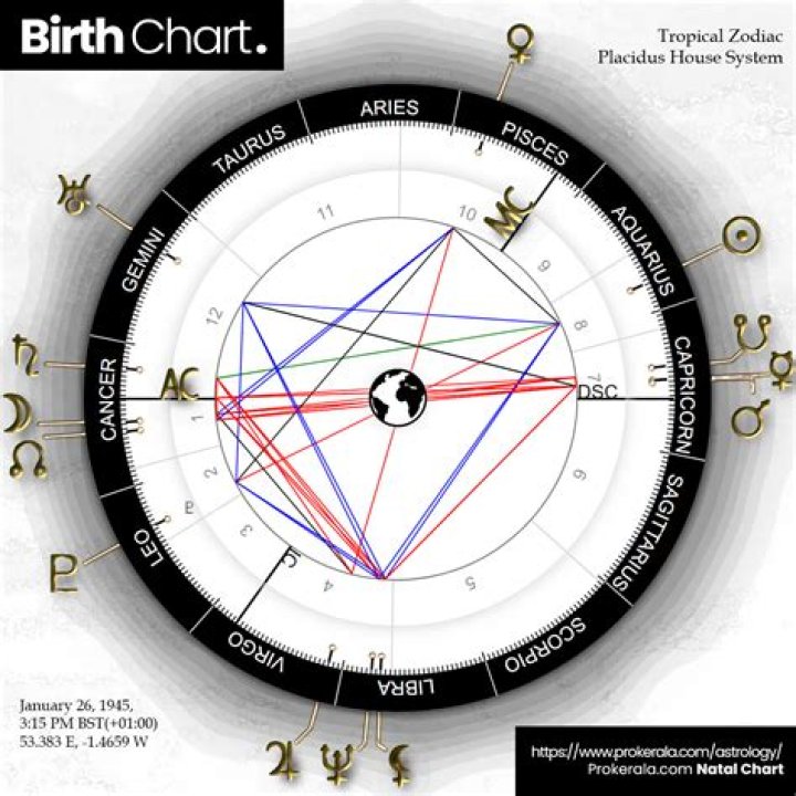 The Comprehensive Guide To Seo Ye Ji's Birth Chart: Unlocking Her Astrological Secrets
