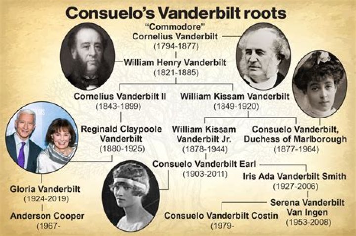 The Life And Legacy Of Vanderbilt's Janet Smith: A Vanderbilt Legacy