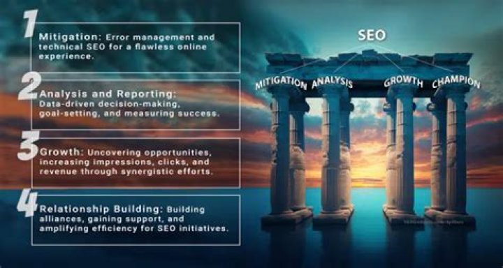 The Power Of SEO With Michael Glatt: Expert Insights