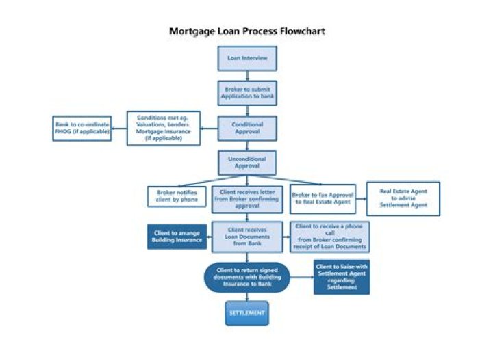 The Renowned Expertise Of Jeff Misuraco In Mortgage Lending
