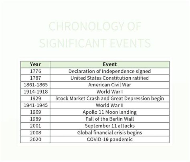 The Significant Events Of October 19th, 1973