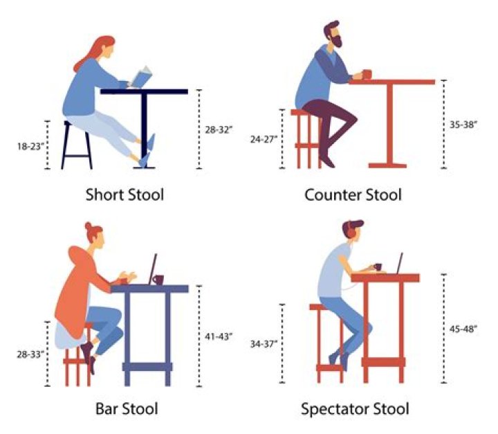 The Ultimate Guide To Barstool Editor-in-Chief Position And Responsibilities | Explained