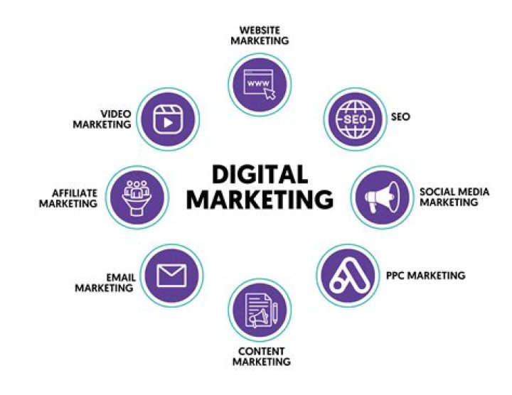 The Ultimate Guide To Brian Daniel Queen: Renowned Expert In SEO And Digital Marketing