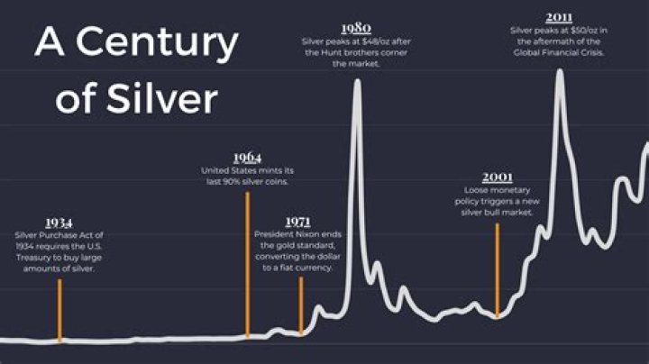 The Ultimate Guide To Diana Silvers' Dating History