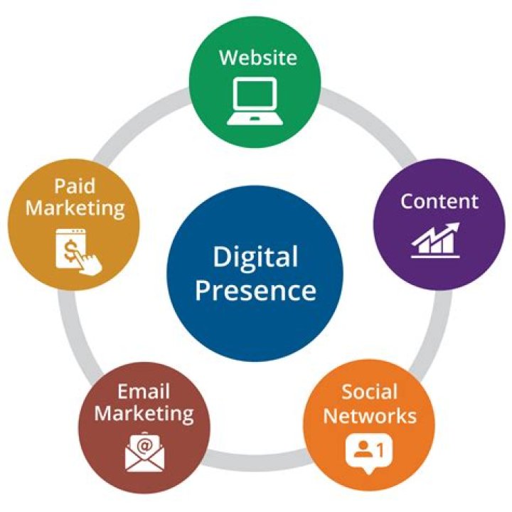 The Ultimate Guide To Edmond Luu: Master Your Digital Presence