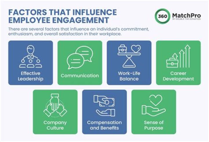 The Ultimate Guide To Employee Engagement: Empowering The Modern Workforce