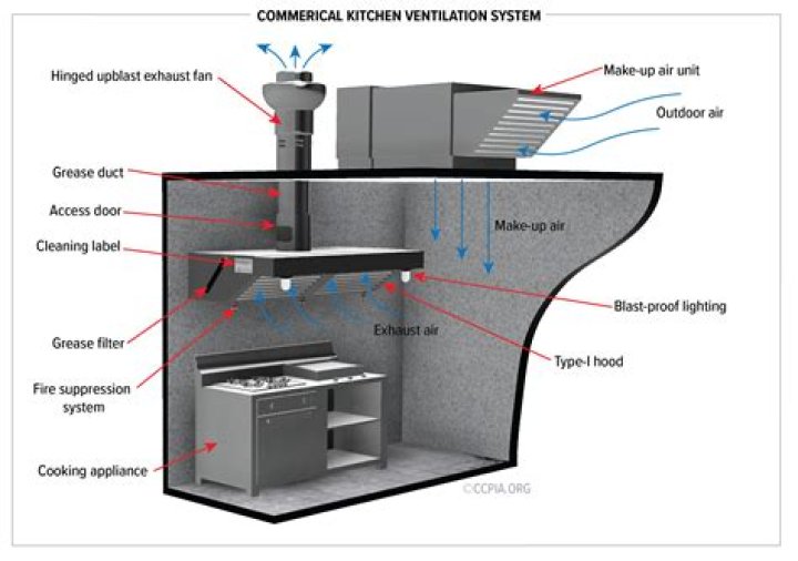 The Ultimate Guide To Exhaust Systems For Gas Ranges: Enhance Your Kitchen Ventilation