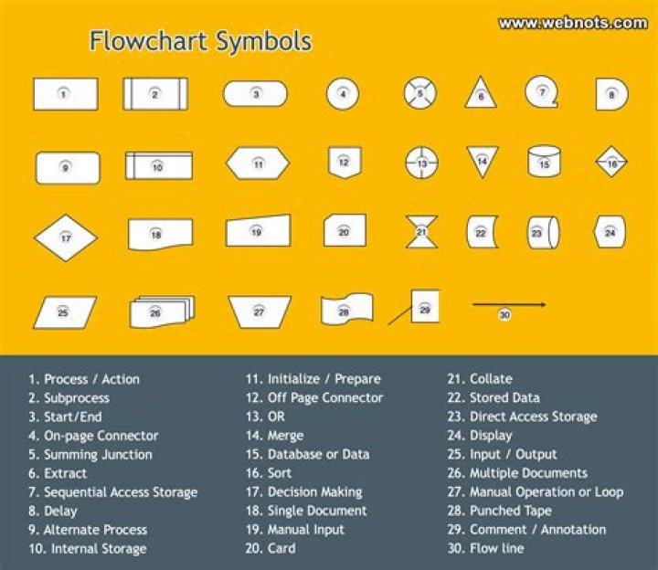 The Ultimate Guide To Flow Direction Arrows: A Comprehensive Overview