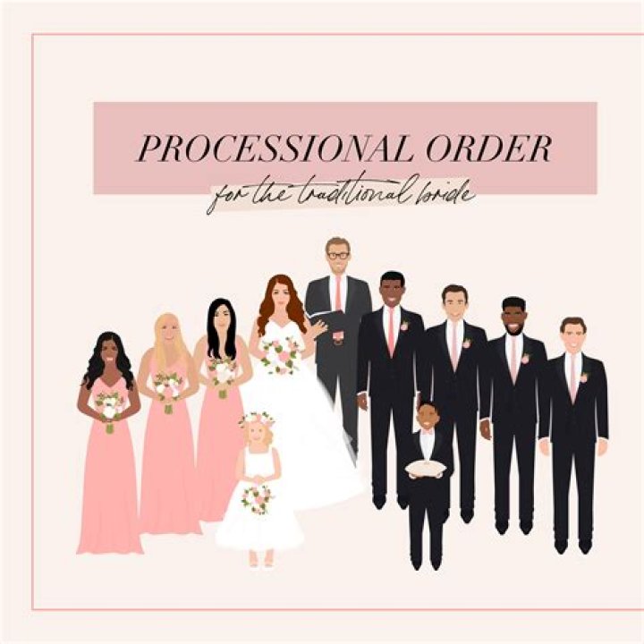 The Ultimate Guide To Funeral Processional Order