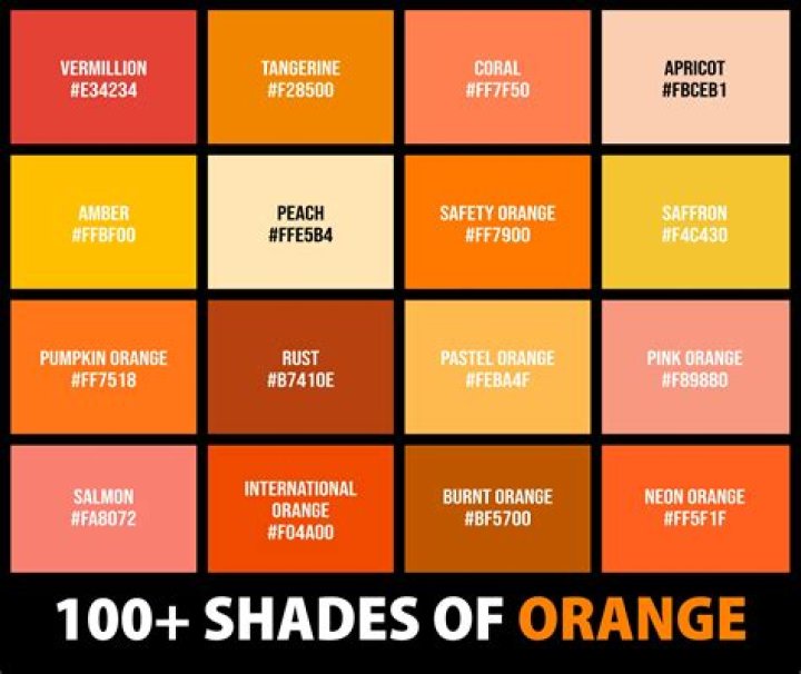 The Ultimate Guide To Orange Paprika: Sweet, Colorful, And Versatile