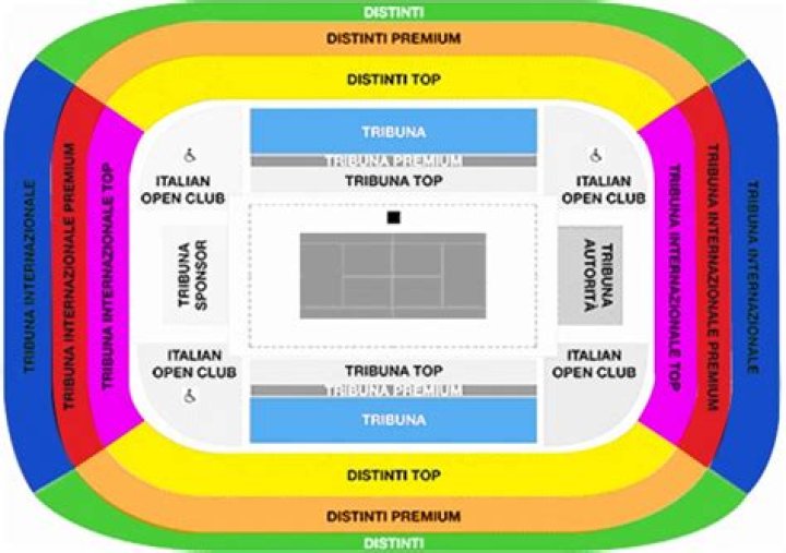 The Ultimate Guide To Pietrangeli Stadium: History, Location, And Events