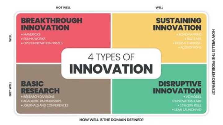 The Unforgettable Impact Of George Krug: A Legacy Of Innovation And Success